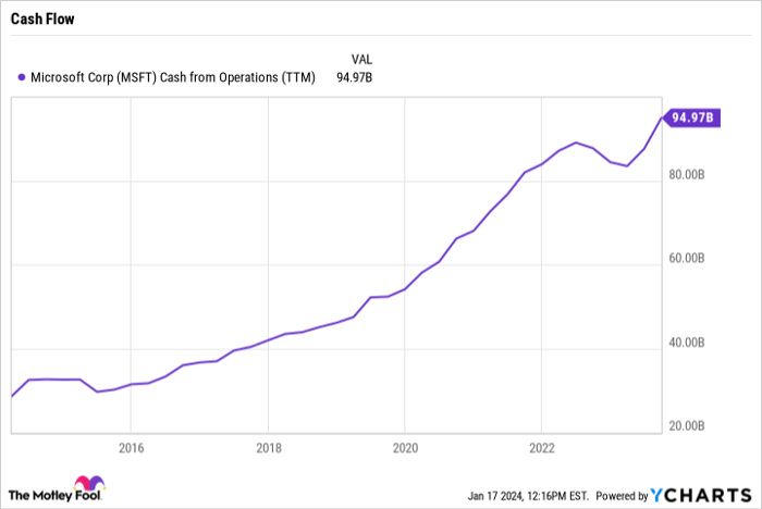 Could Microsoft Stock Help You Retire A Millionaire?